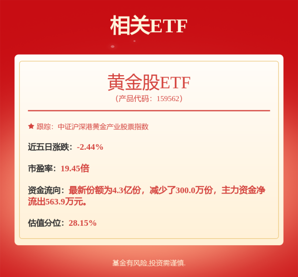 N配资 中国黄金协会：一季度全国黄金消费量290.492吨，同比下降5.96%